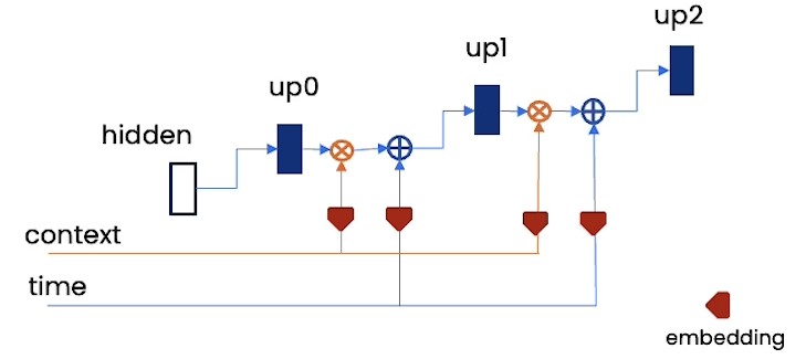 Structure with Embedding